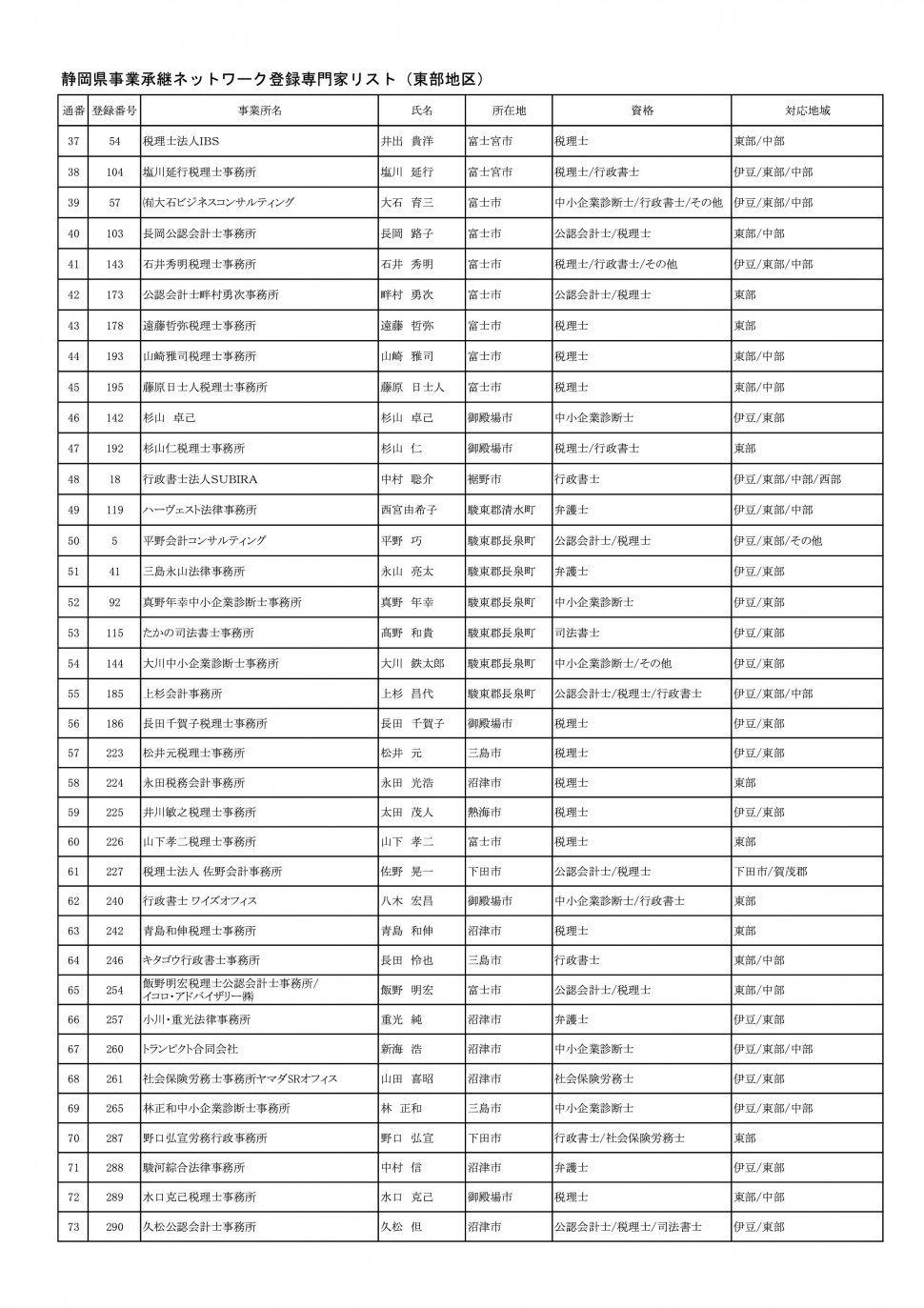 地区別専門家名簿（2024年9月2日時点：東部地区別PDFのベース）-002