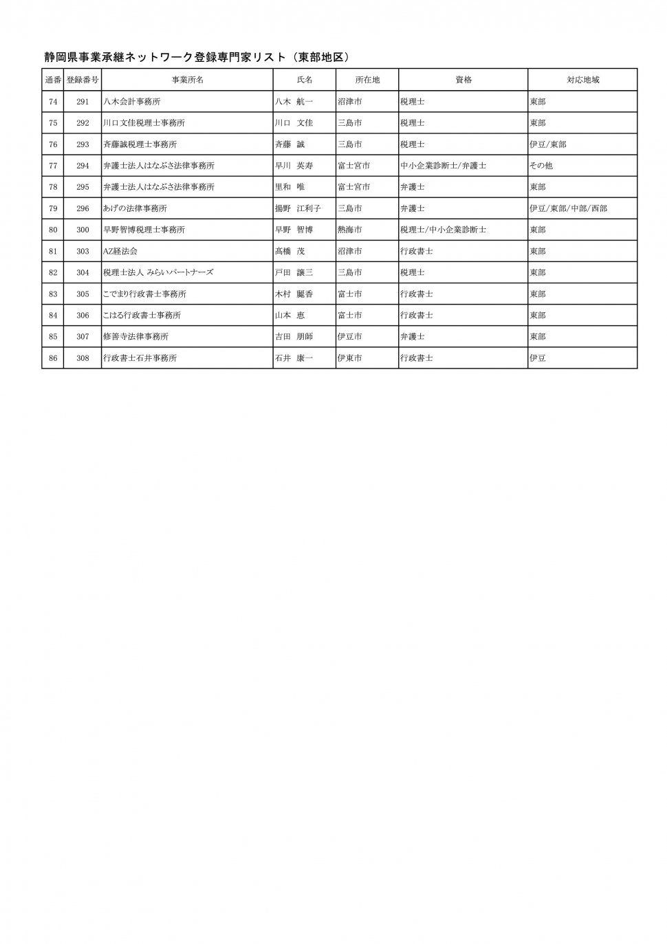 地区別専門家名簿（2024年9月2日時点：東部地区別PDFのベース）-003