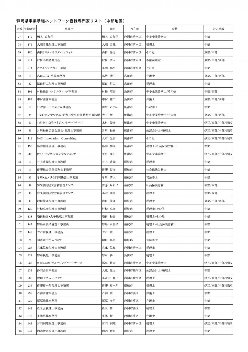 地区別専門家名簿（2024年9月2日時点：中部地区別PDFのベース）-003