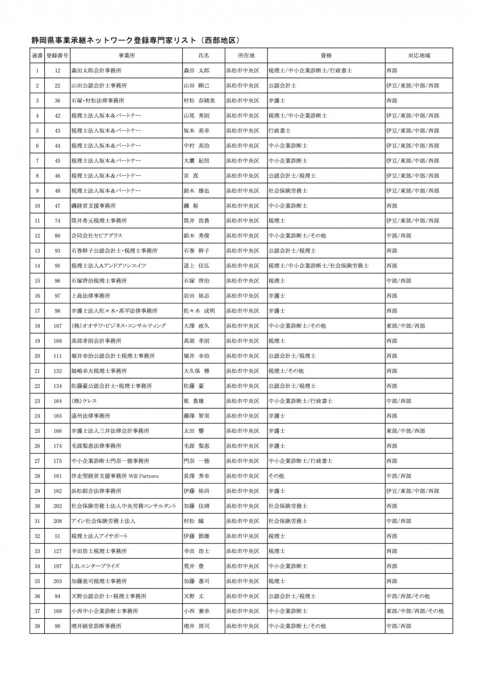 地区別専門家名簿（2024年10月7日時点：西部地区別PDFのベース）-001