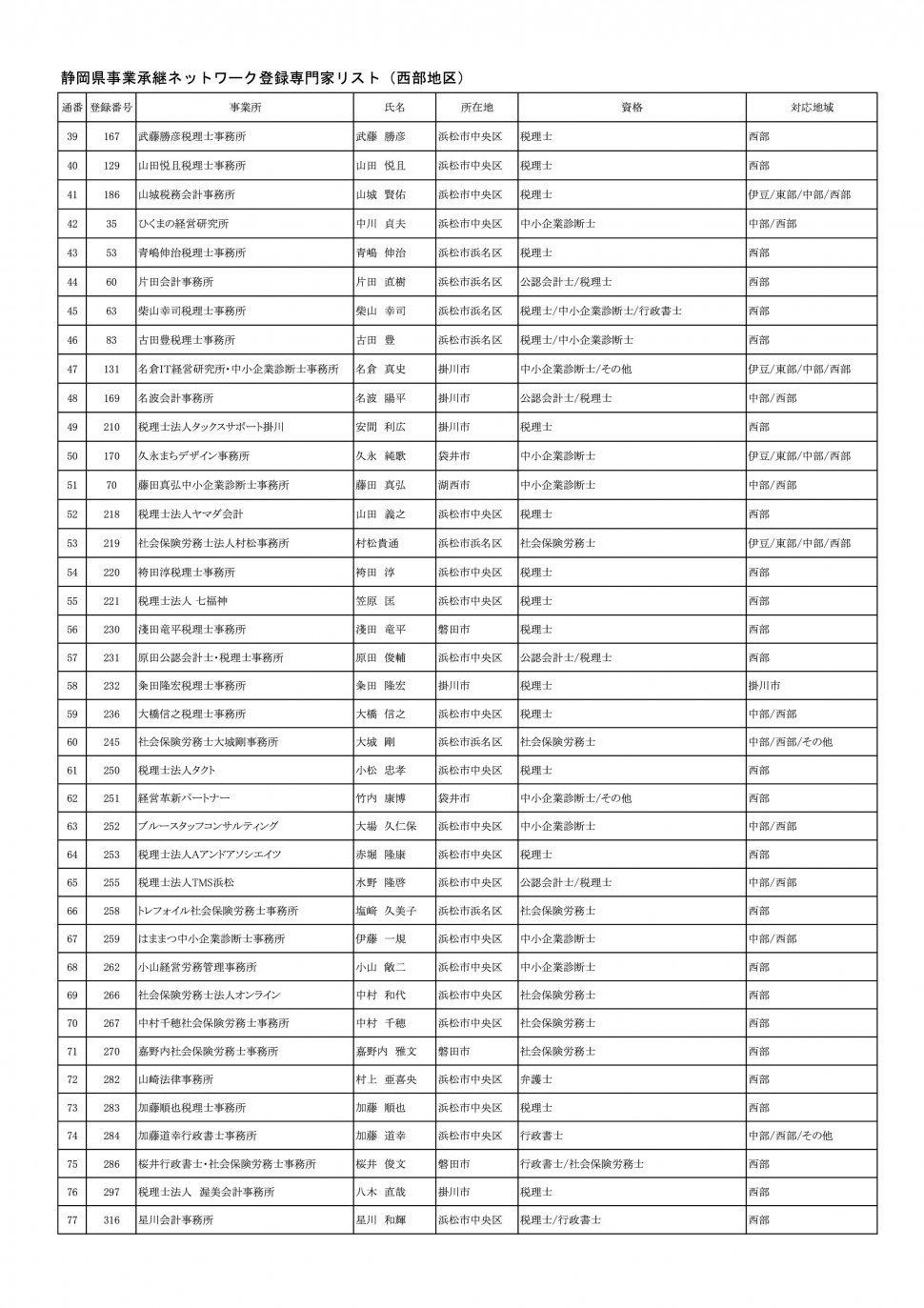 地区別専門家名簿（2024年10月7日時点：西部地区別PDFのベース）-002