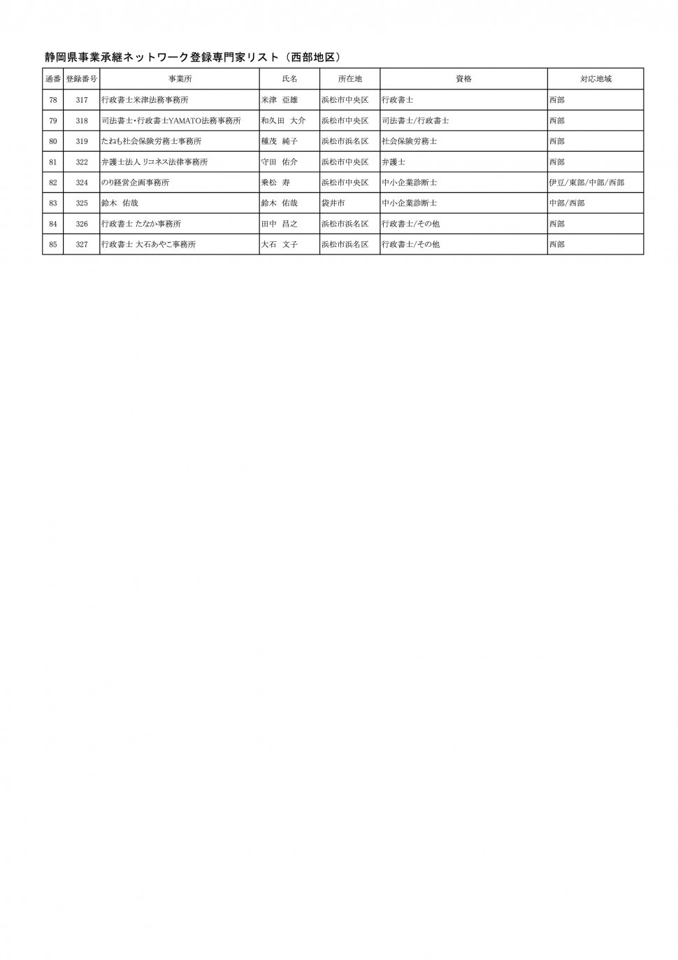 地区別専門家名簿（2024年10月7日時点：西部地区別PDFのベース）-003